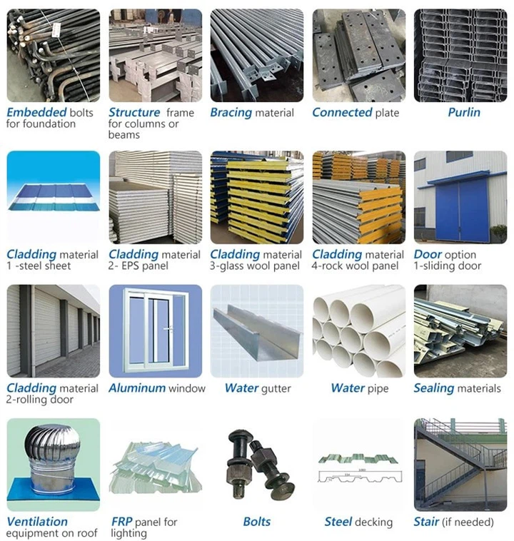 Product materials Product materials